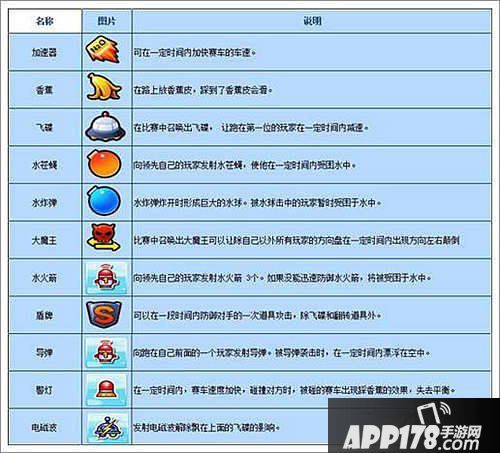 跑跑卡丁车手机版道具大全