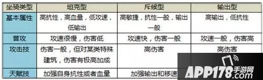 《太极熊猫》全新坐骑系统将在丰富玩家们的游戏体验