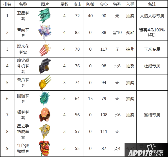 白猫计划拳师武器排行