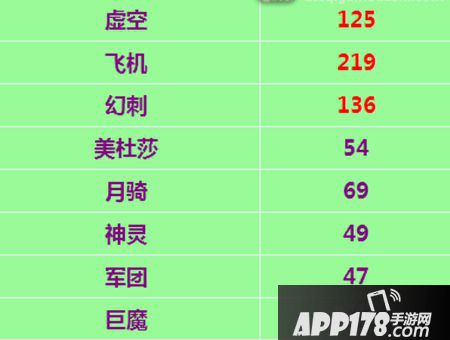刀塔传奇虚空使用攻略