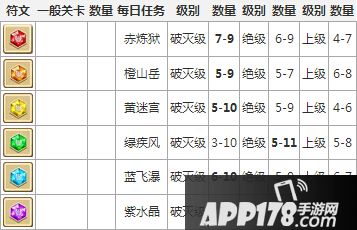 白猫计划符石掉落