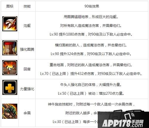 刀塔传奇改版神牛技能