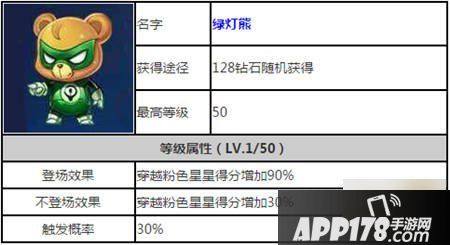 天天酷跑绿灯熊