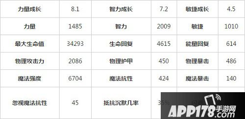 刀塔传奇沙王属性
