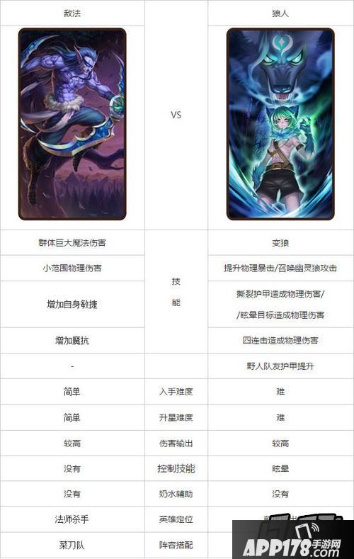 刀塔传奇敌法和狼人对比