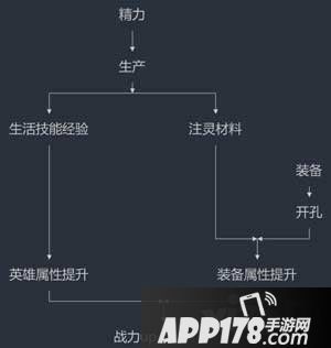 乱斗西游2注灵系统