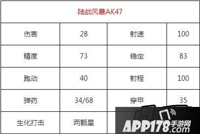 全民枪战陆战风暴AK47属性
