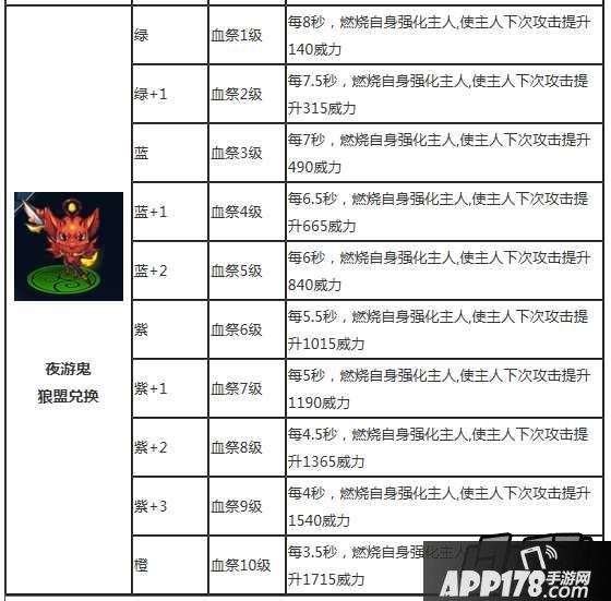 魔天记手游灵宠神通属性