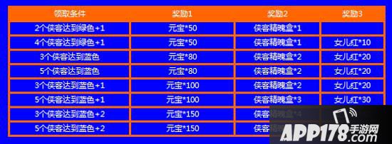 不良人手游ios越狱版上线活动