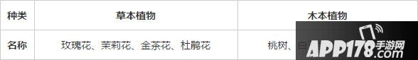梦幻西游手游庭院植物