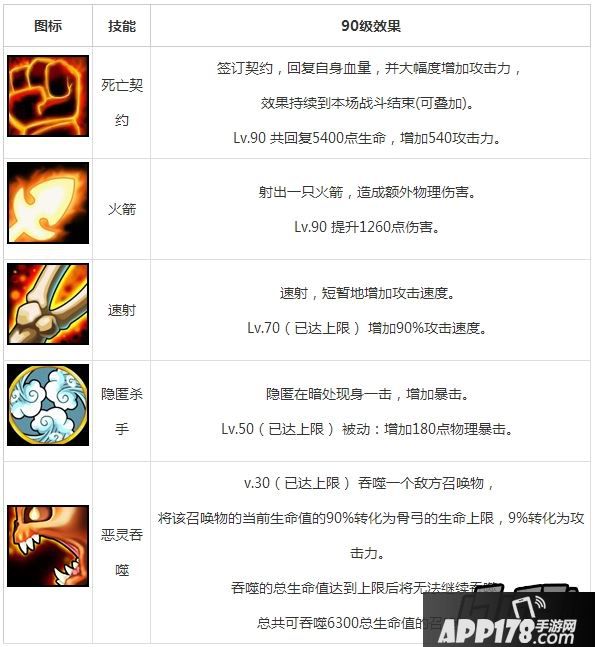 刀塔传奇改版骨弓技能