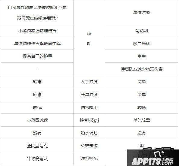 刀塔传奇奥丁之子和骷髅王分析
