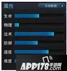 乱斗西游2新英雄蛊王属性