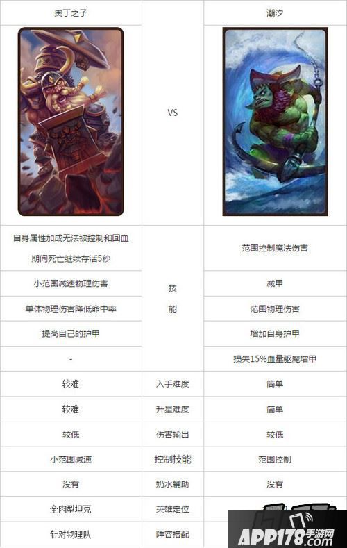 刀塔传奇奥丁之子和潮汐对比