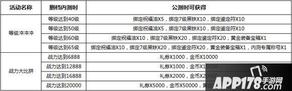 热血传奇手机版内测冲级领豪礼