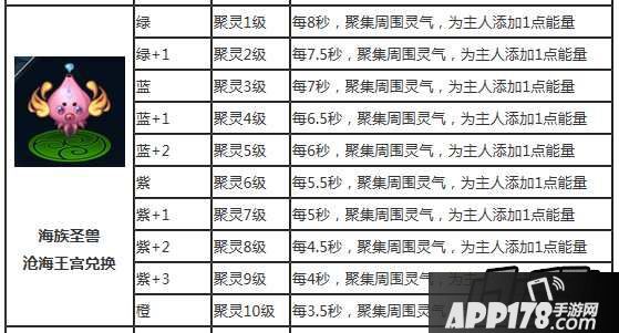 魔天记手游灵宠神通属性