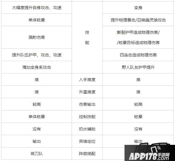 刀塔传奇狼人PK流浪剑客