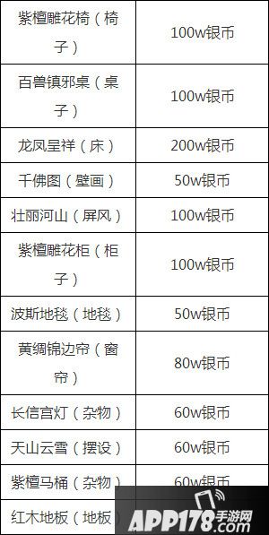 梦幻西游3级家具价格表