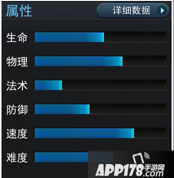 虎力大仙成长属性