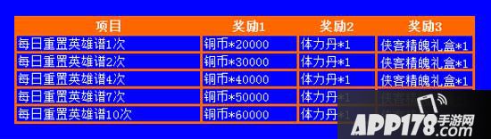 不良人手游充值豪礼大放送