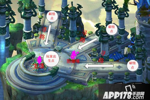 副本以守塔的方式进行，玩家进入副本后