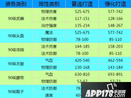 梦幻西游手游90级装备属性