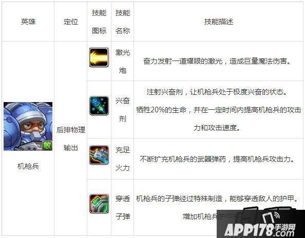 刀塔传奇机枪兵技能