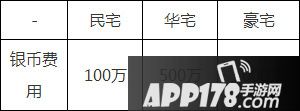 梦幻西游房屋费用