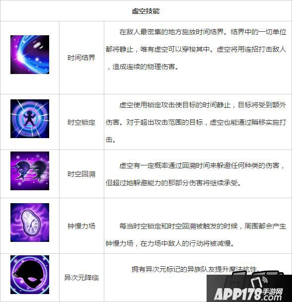 刀塔传奇虚空技能