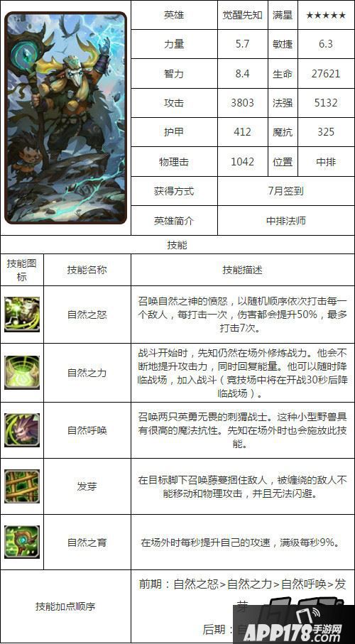 刀塔传奇觉醒先知属性图鉴