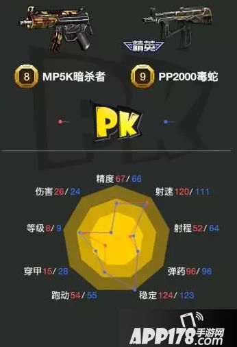 全民枪战PP2000毒蛇对比