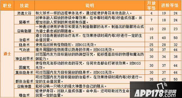 热血传奇手机版道士技能