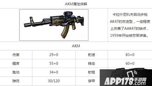 全民枪战AK47属性