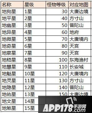 地煞星刷新地点汇总: