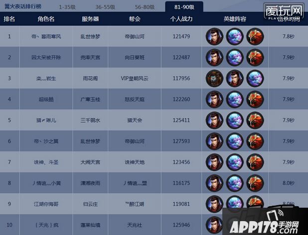 乱斗西游2篝火最强阵容排行榜