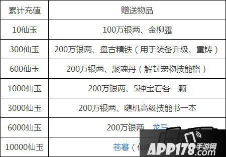大话西游充值奖励