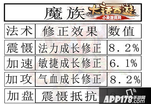 大话西游手游女魔修正