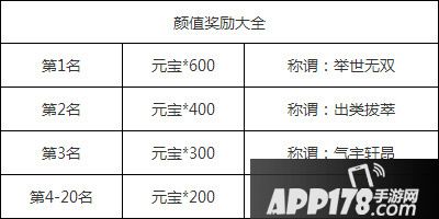 乱斗西游颜值奖励