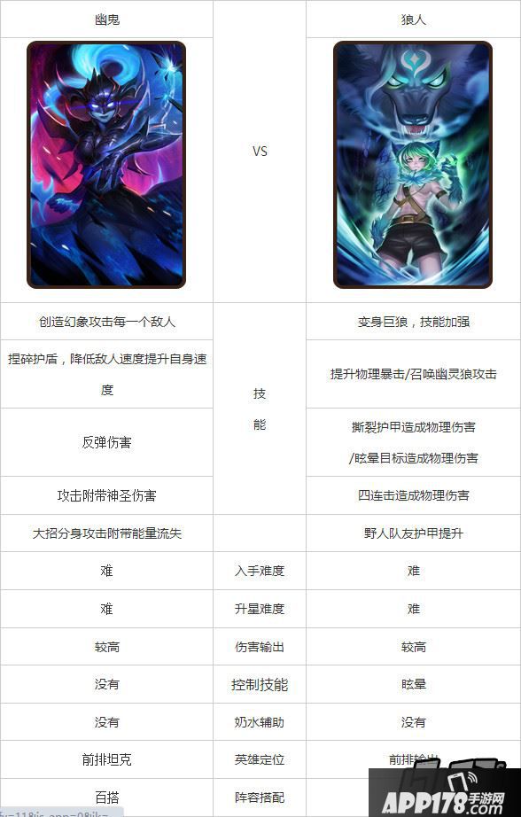 刀塔传奇幽鬼和狼人对比