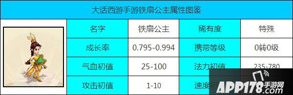 大话西游手游铁扇公主属性图鉴
