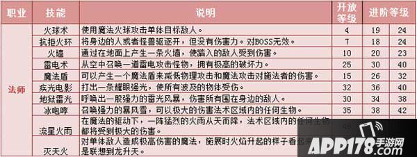 热血传奇手机版法师技能