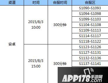 全民奇迹8月3日合服
