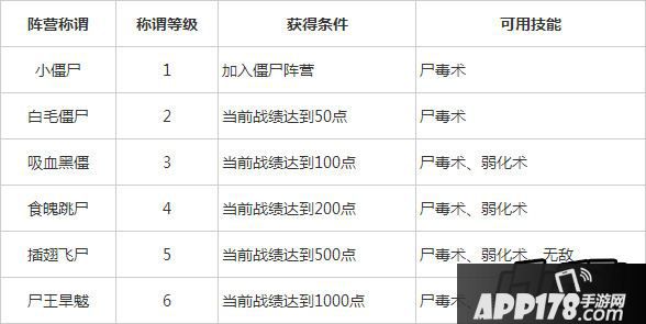 僵尸阵营称谓