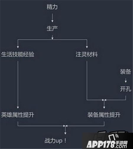 乱斗西游2注灵快速升级方法