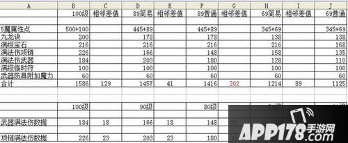 梦幻西游手游龙宫是满多的小伙伴选择的职业