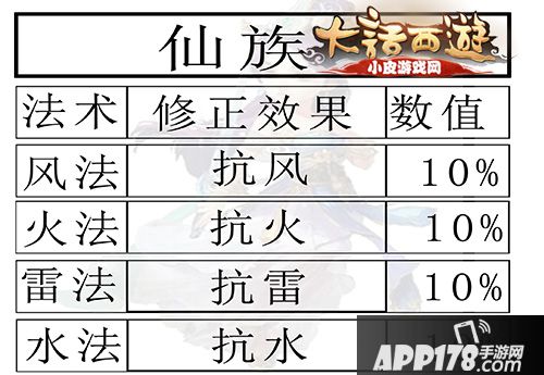 大话西游手游女仙修正