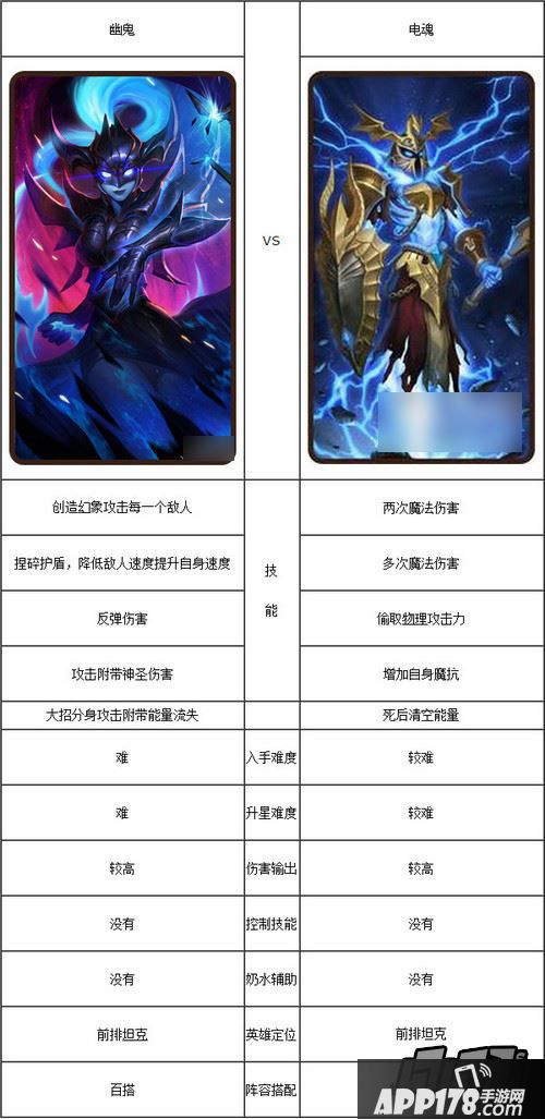 刀塔传奇幽鬼和电魂哪个厉害