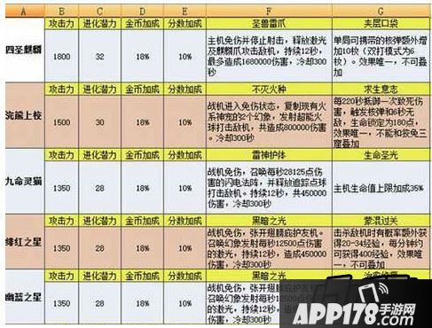 六只皇冠宠的属性技能说明来源全部揭晓