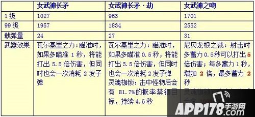 崩坏学园2七星女武神之吻属性