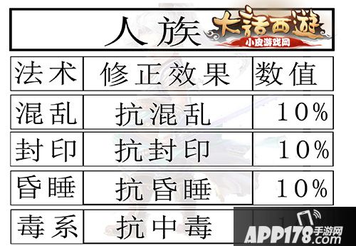大话西游手游女人修正